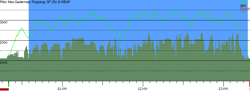 Barometer